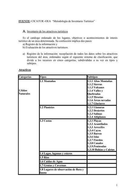 cicatur oea